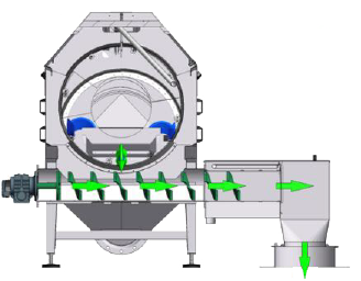 Schéma Trommel 2